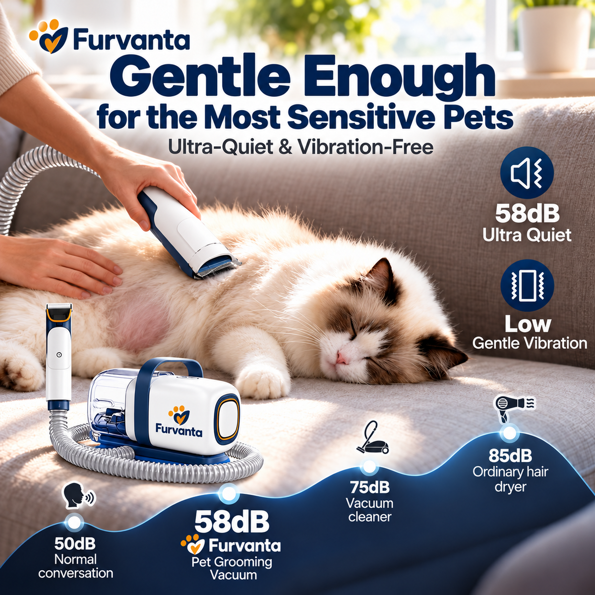 Furvanta Pet Grooming Vacuum Kit – 15,000Pa, 2L